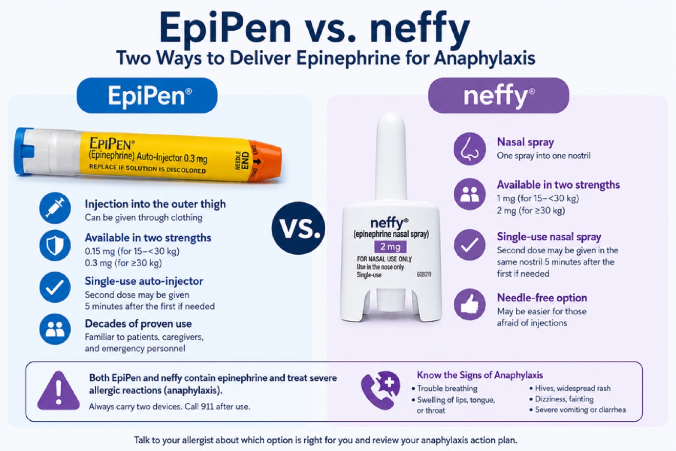 EpiPen vs. neffy — two ways to deliver epinephrine for anaphylaxis